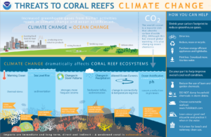 Noaa threats to coral reefs